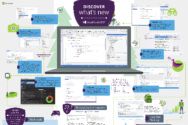 Image result for Visual Studio Setup for Beginners infographics