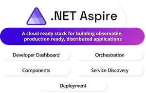 .NET Aspire