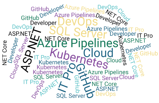 wordcloud
