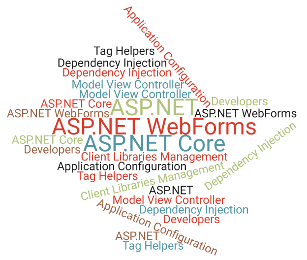 wordcloud