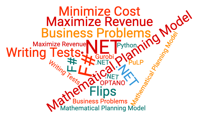 wordcloud