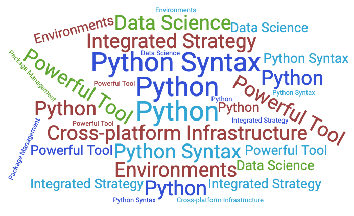 wordcloud