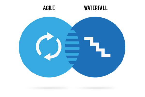 model software business process Resources Choose Waterfall: A You Agile Help vs Few to